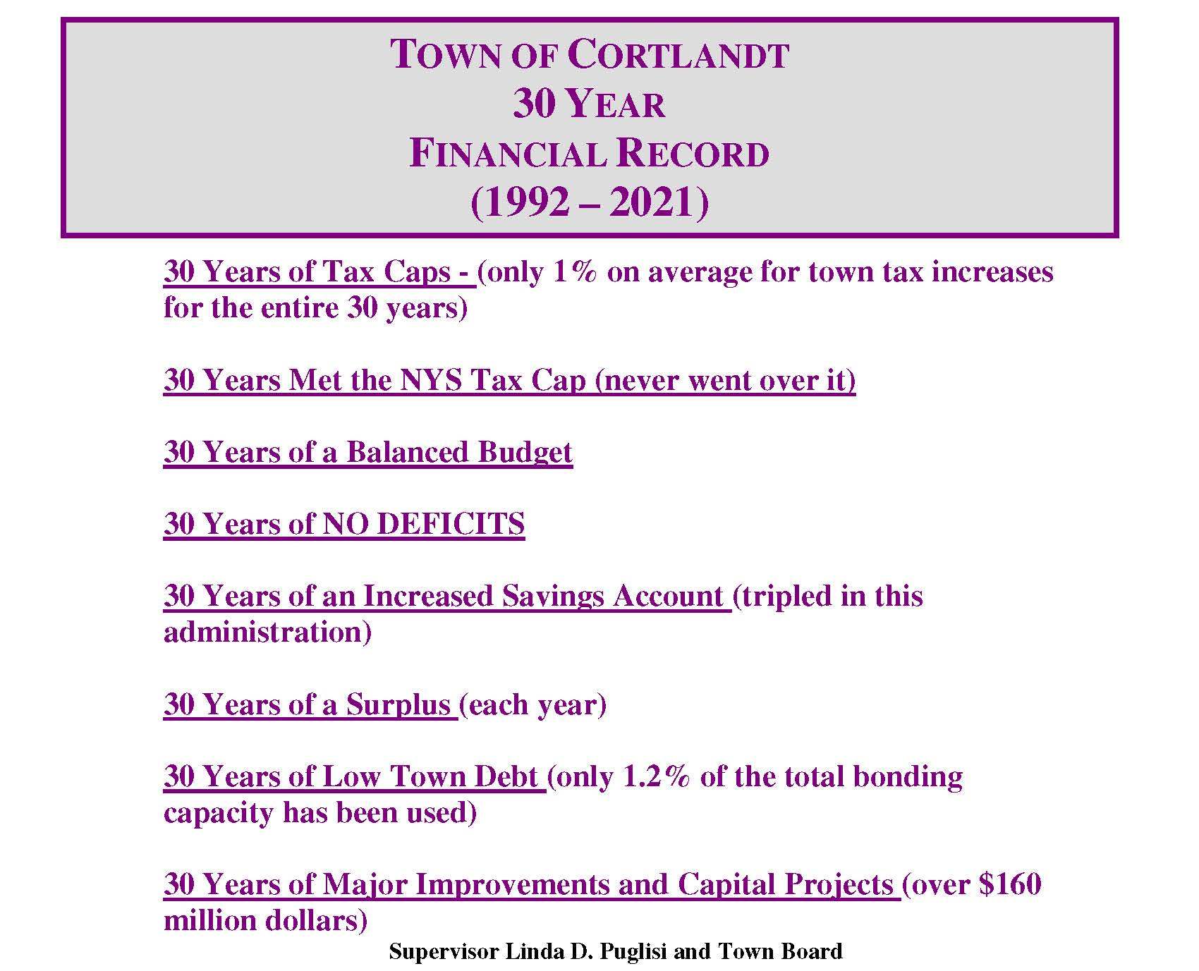 2021 TofC Financial Record 30 years Revised.jpg